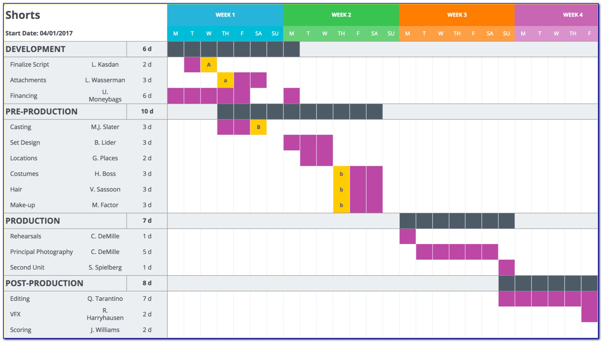 Free Gantt Chart Calendar Template
