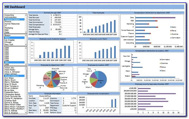 Free Microsoft Excel Dashboard Templates