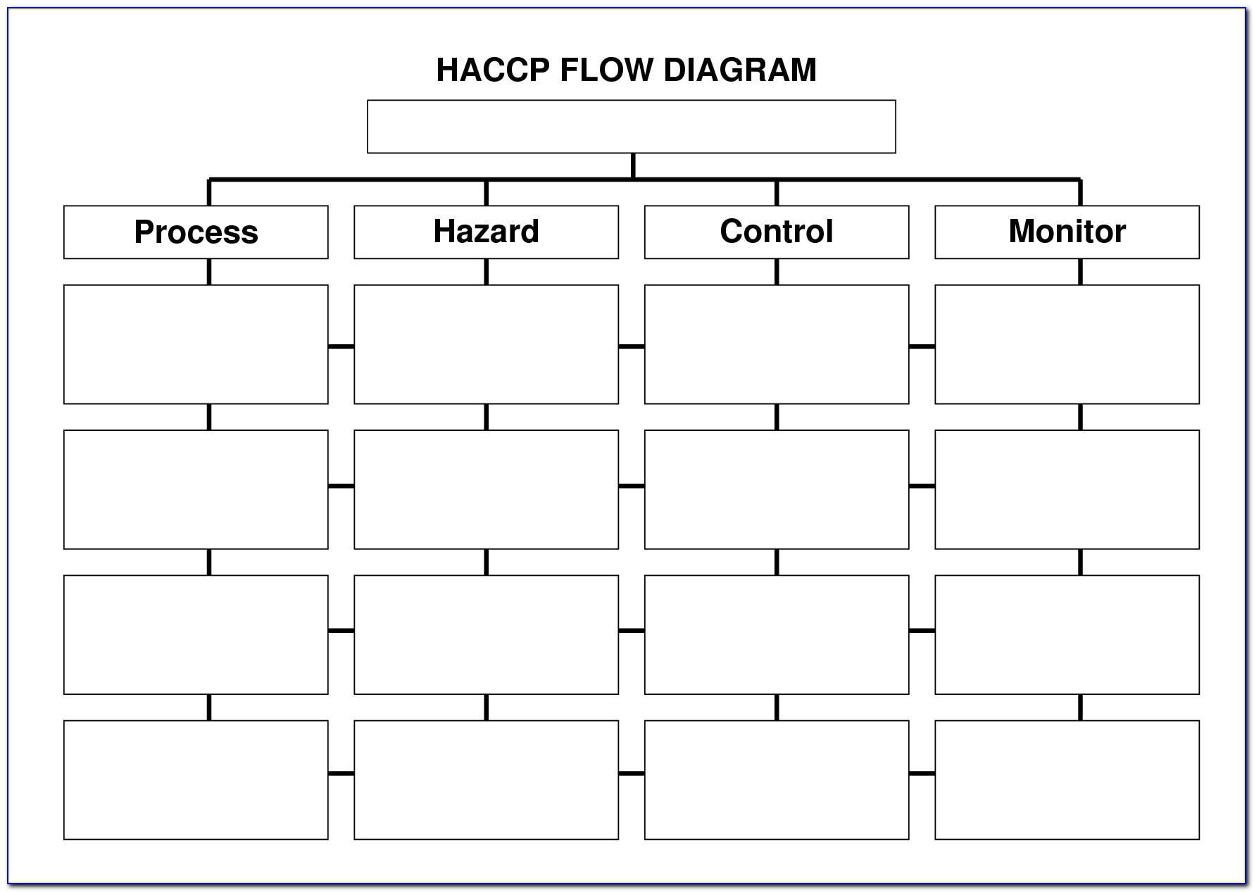 Haccp Flow Chart Template Word