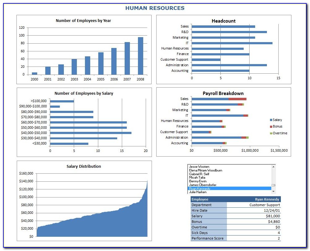 Human Resources Metrics Dashboard Template