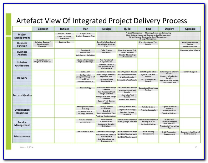 Integrated Project Management Plan Example