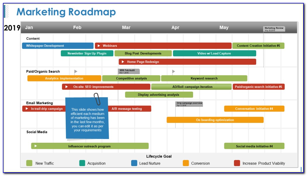 Marketing Roadmap Templates