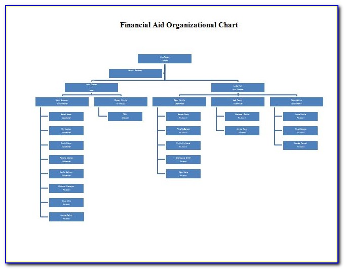 Organisational Chart Template Microsoft