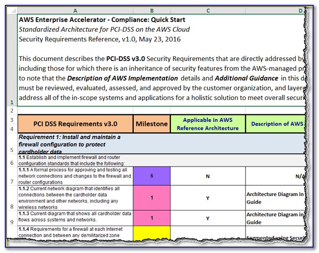 Pci Dss 3.2 Security Policy Template