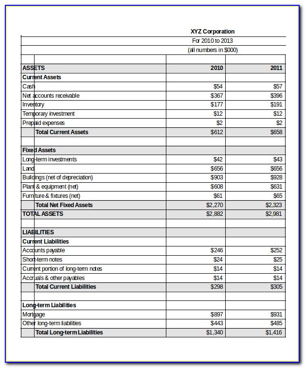 Pro Forma Profit And Loss Statement Template