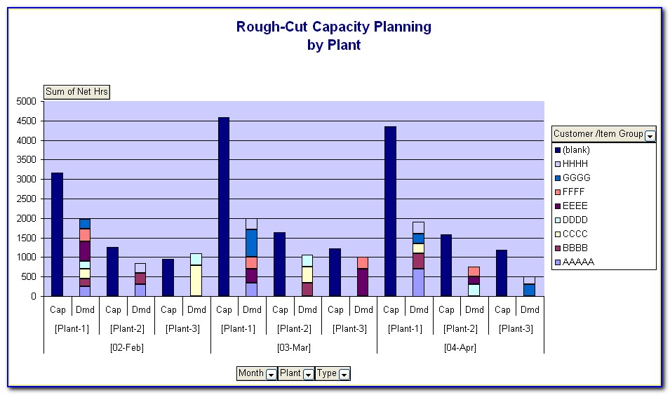 Production Capacity Planning Template Excel