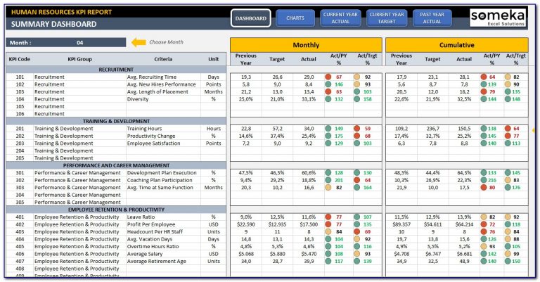 production-kpi-dashboard-excel-template-template-resume-examples