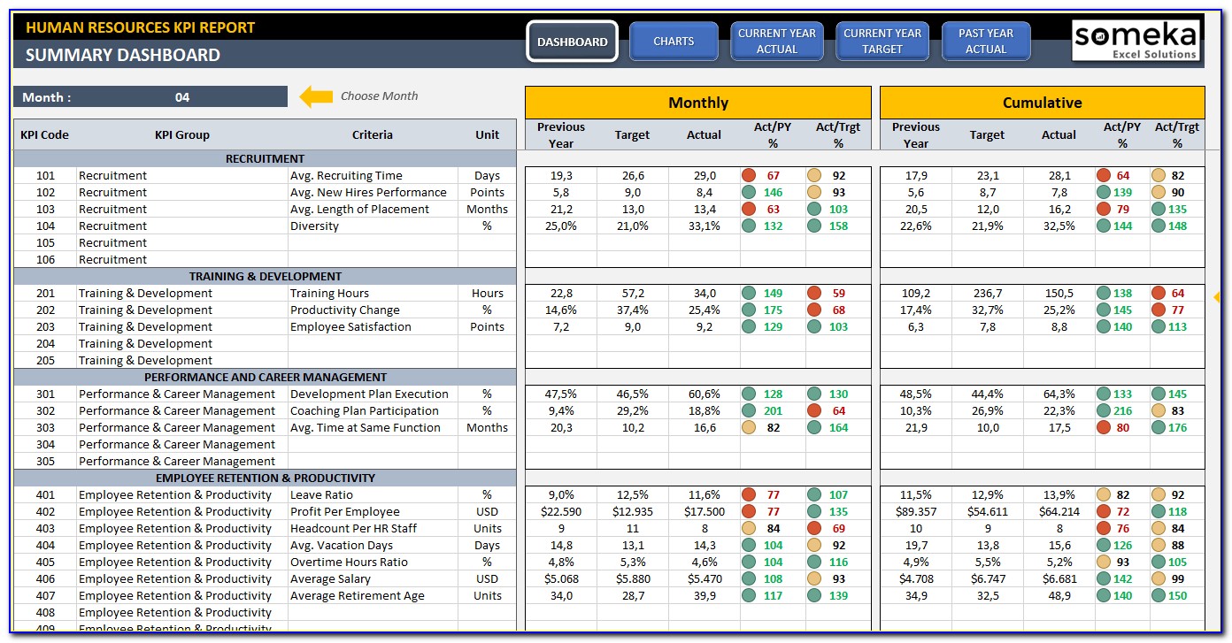 Production Kpi Dashboard Excel Template