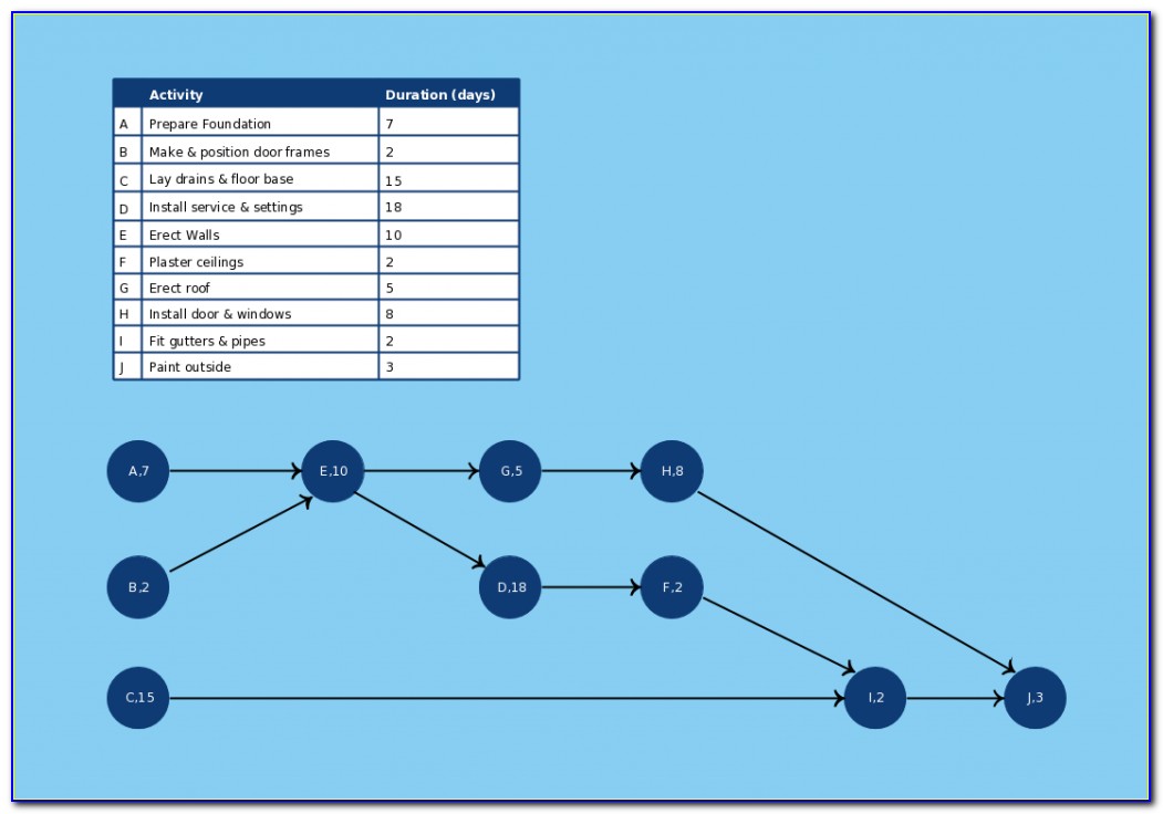 Project Activity Network Diagram Template