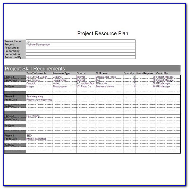 Project Management Human Resources Plan Template