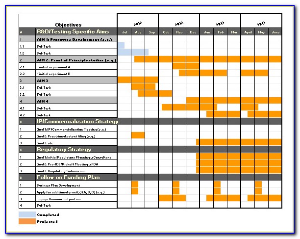 Project Manager Gantt Chart Excel Template