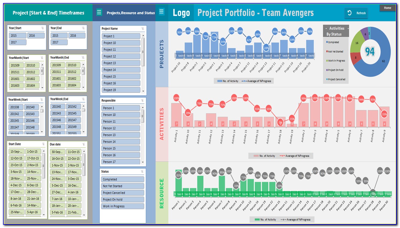 Project Portfolio Status Report Template Excel