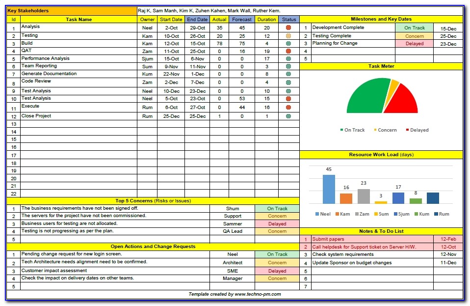 Project Status Report Template Free Downloads 10 Samples Project Status Report Template Excel