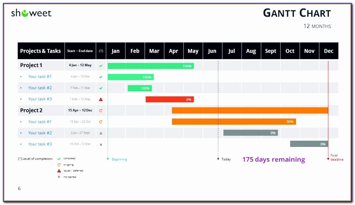 Excel Gantt Chart Template Free Download Wjkhh Lovely Gantt Charts And Project Timelines For Powerpoint
