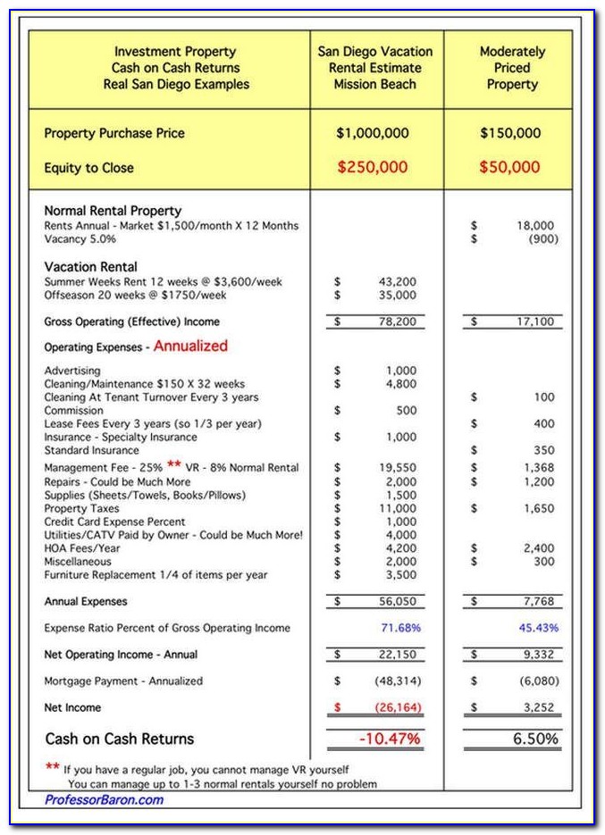 Rental Income Statement Example