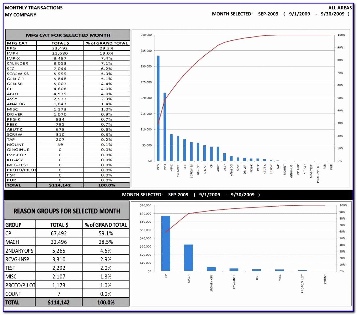 Project Management Gantt Chart Excel Template Keqhk Inspirational Financial Reporting Templates Excel