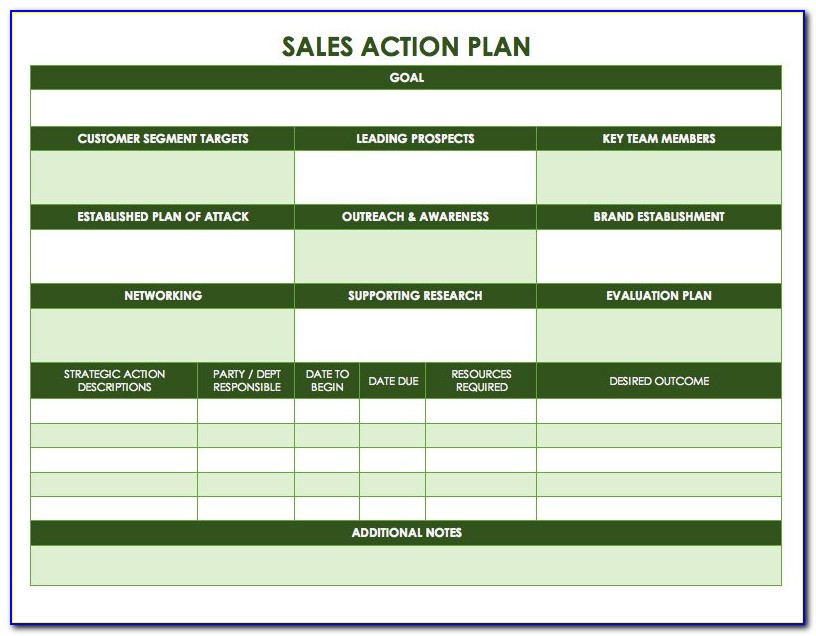 Strategic Sales Plan Powerpoint Template