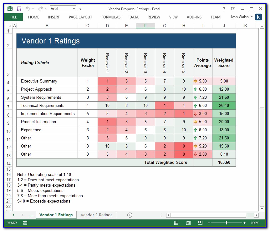 Vendor Risk Assessment Report Template