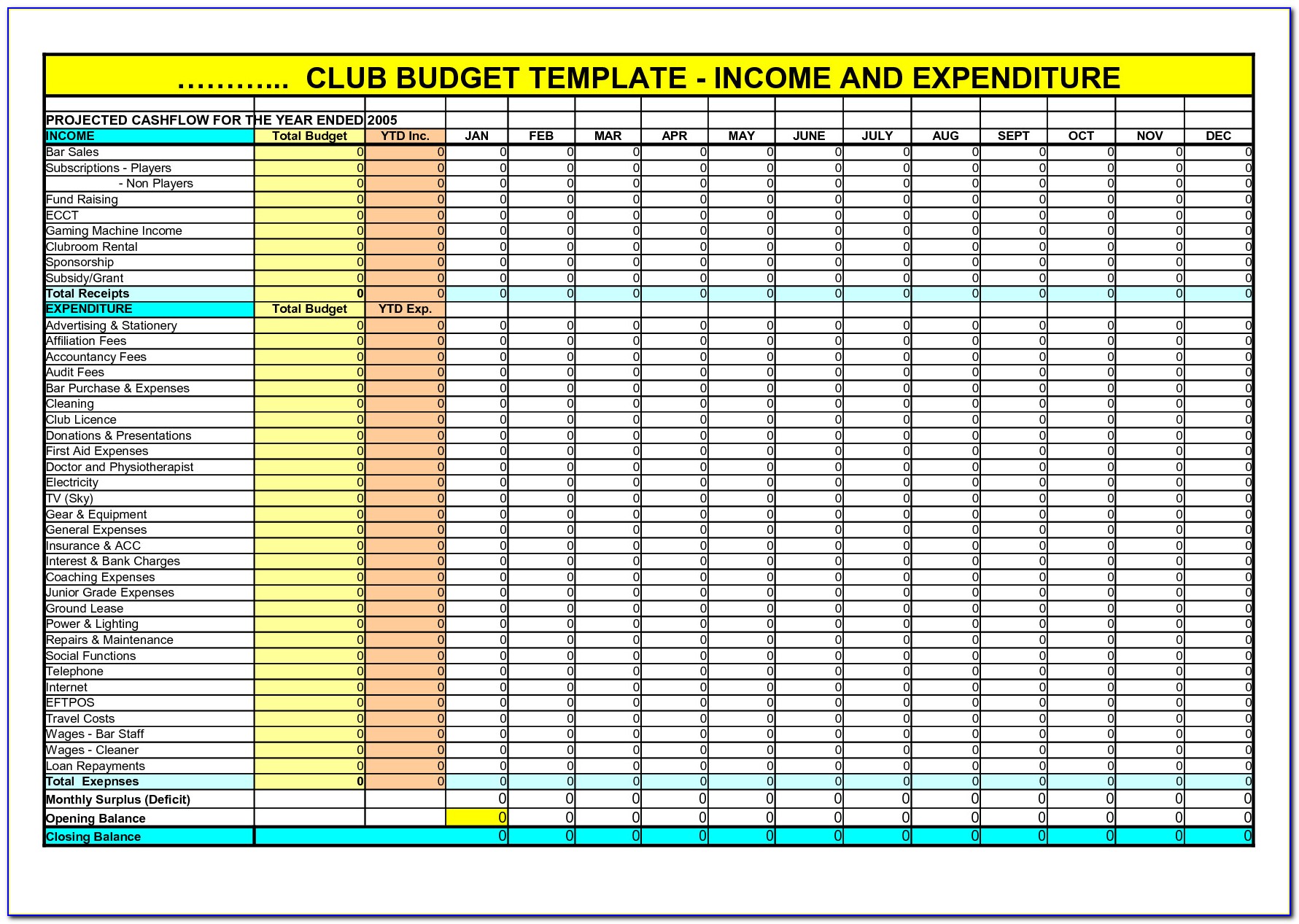 Business Budget Templates Excel