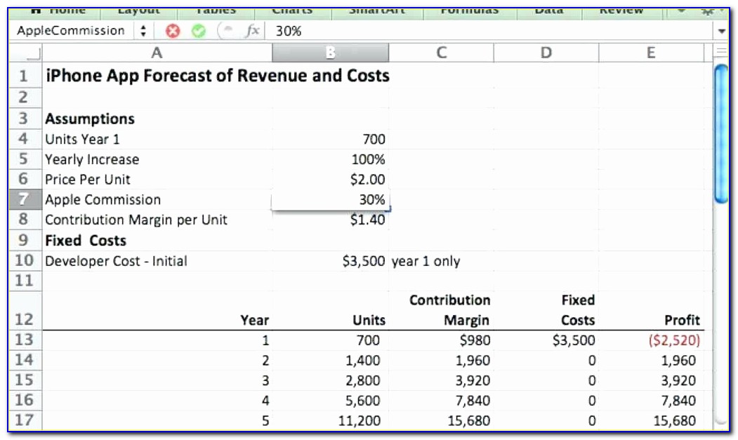 Demand Forecasting Excel Template Free Download Inspirational Sales Forecasting Excel Template Best Business Plan Sales