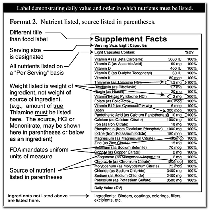 Dietary Supplement Facts Label Template