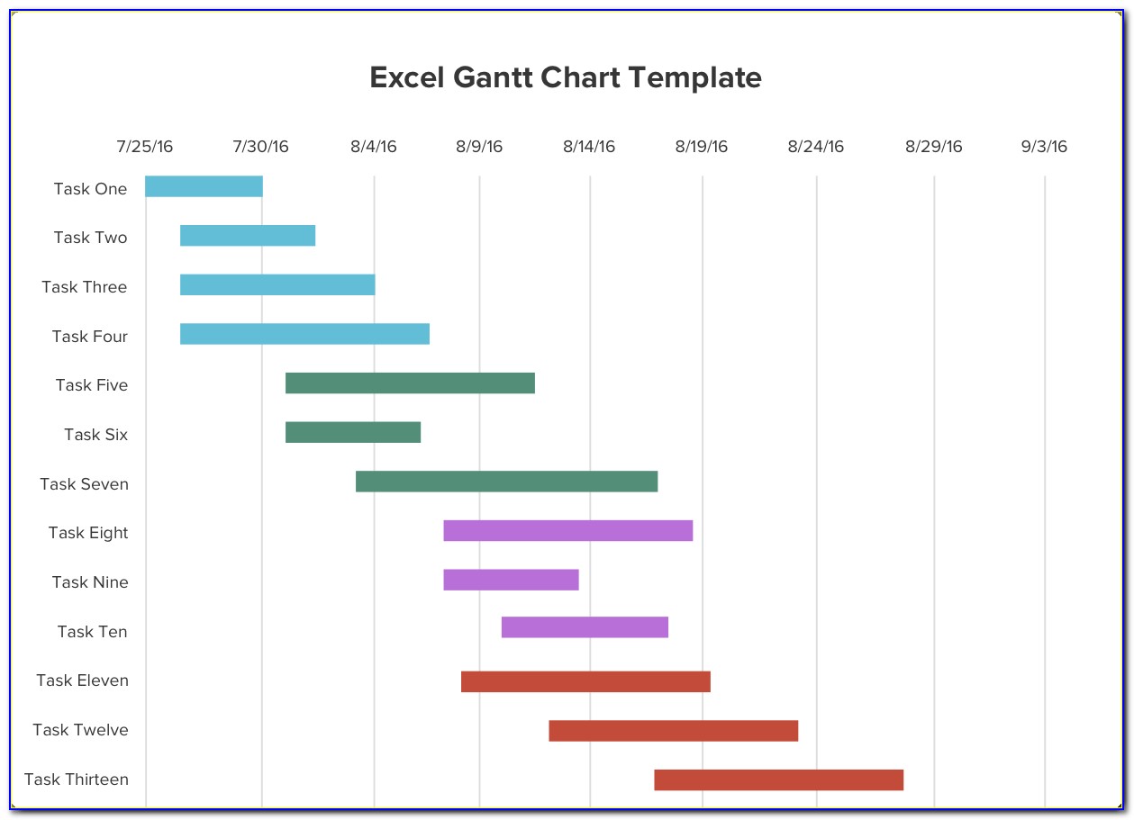 Free Gantt Chart Templates Excel