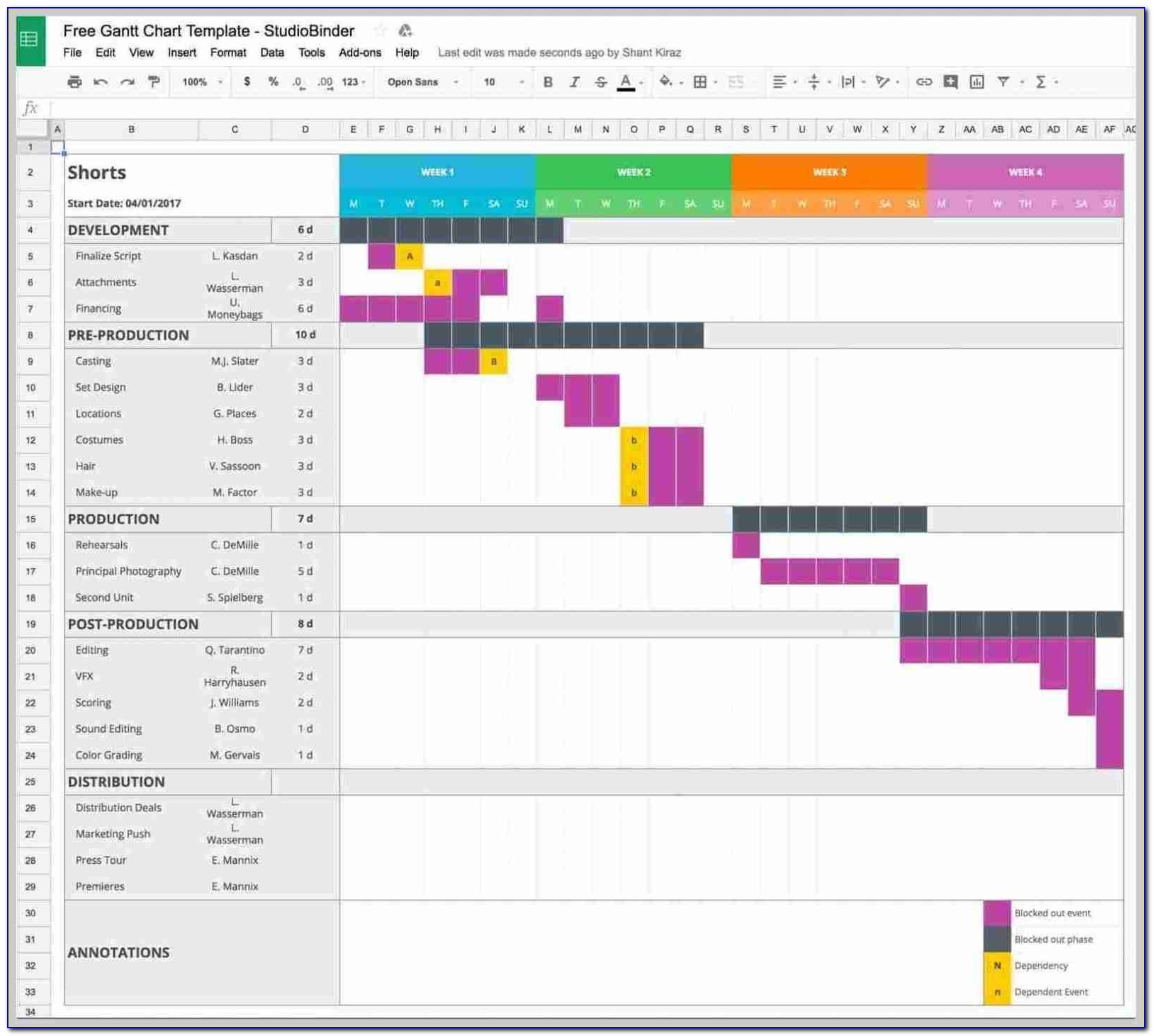 Gantt Chart Template Online Valid 30 Unique Free Line Gantt Chart Creator Excel