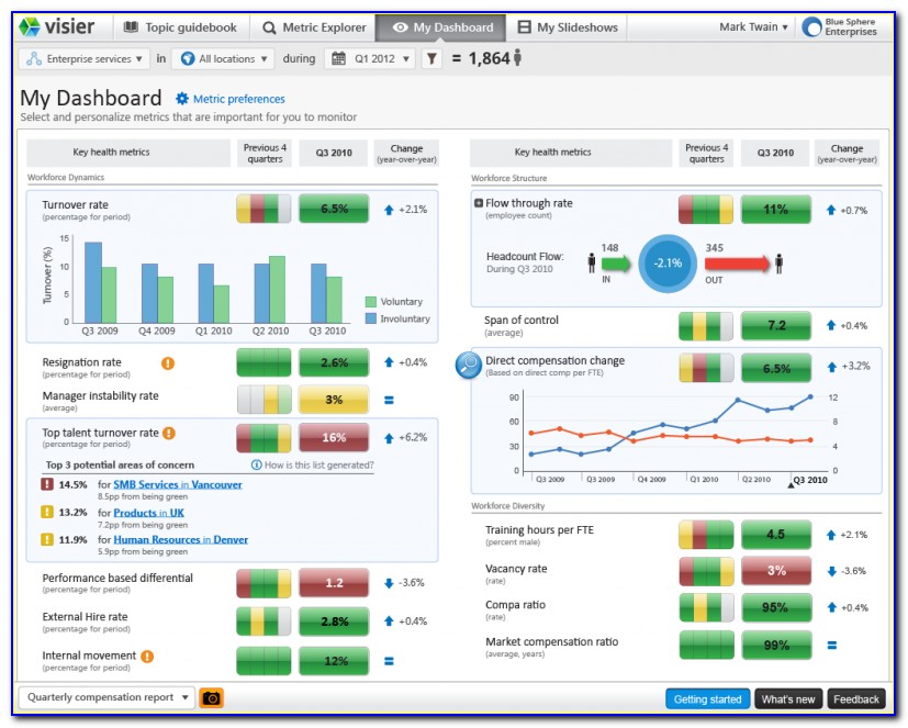 Hr Dashboard Examples