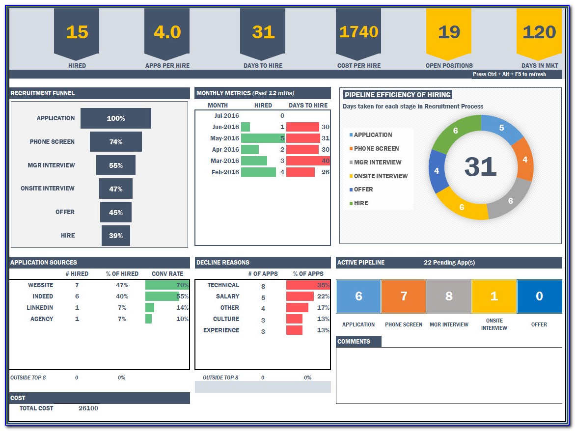 Hr Dashboard Template Free Download
