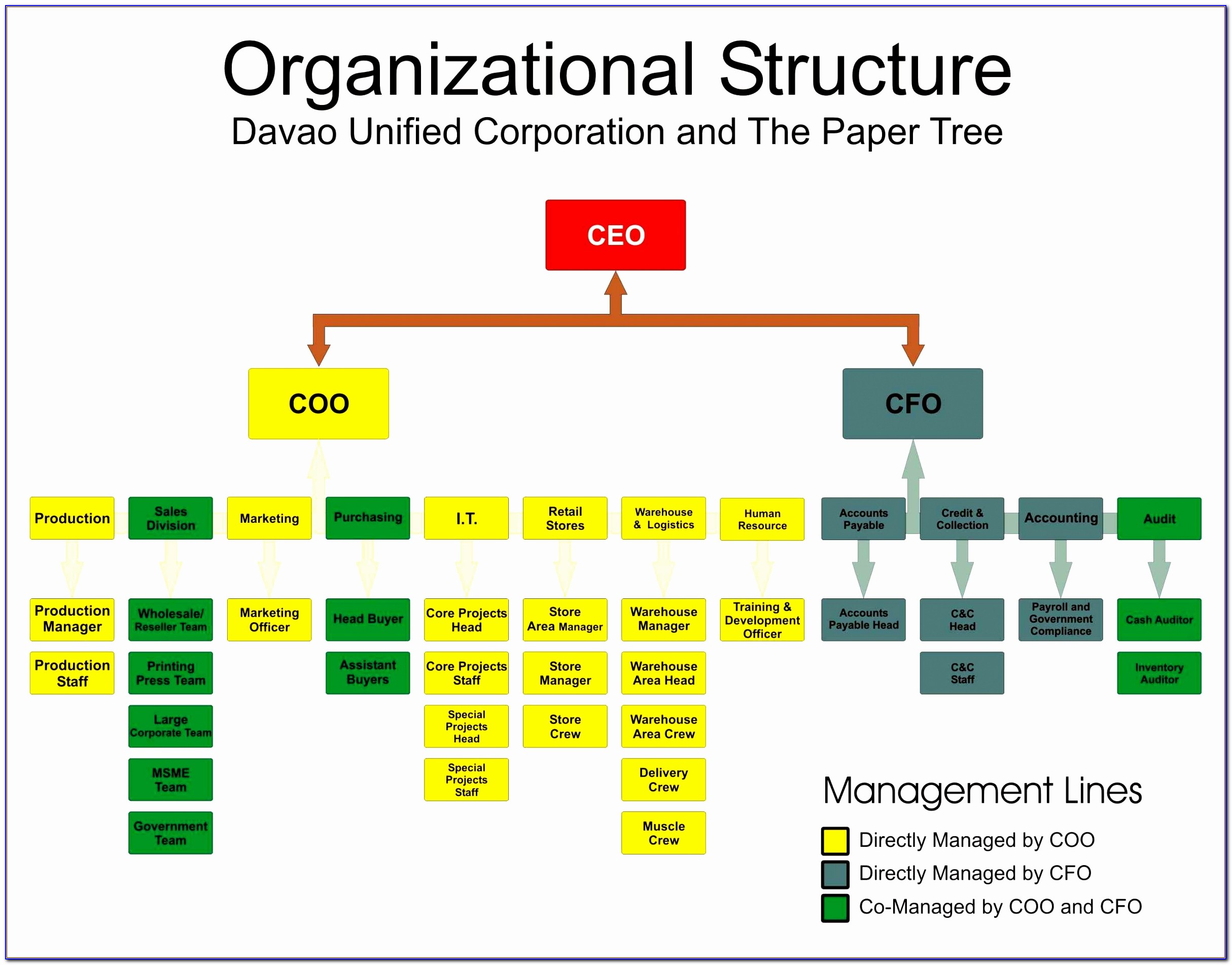 Organizational Chart Template Excel Download