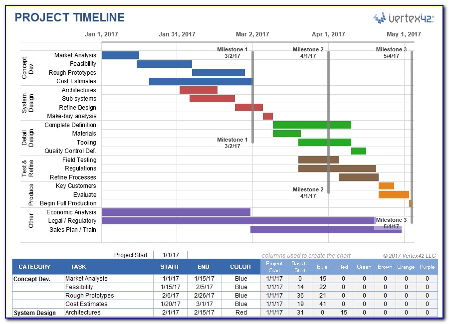 Project Timeline Template Excel Online