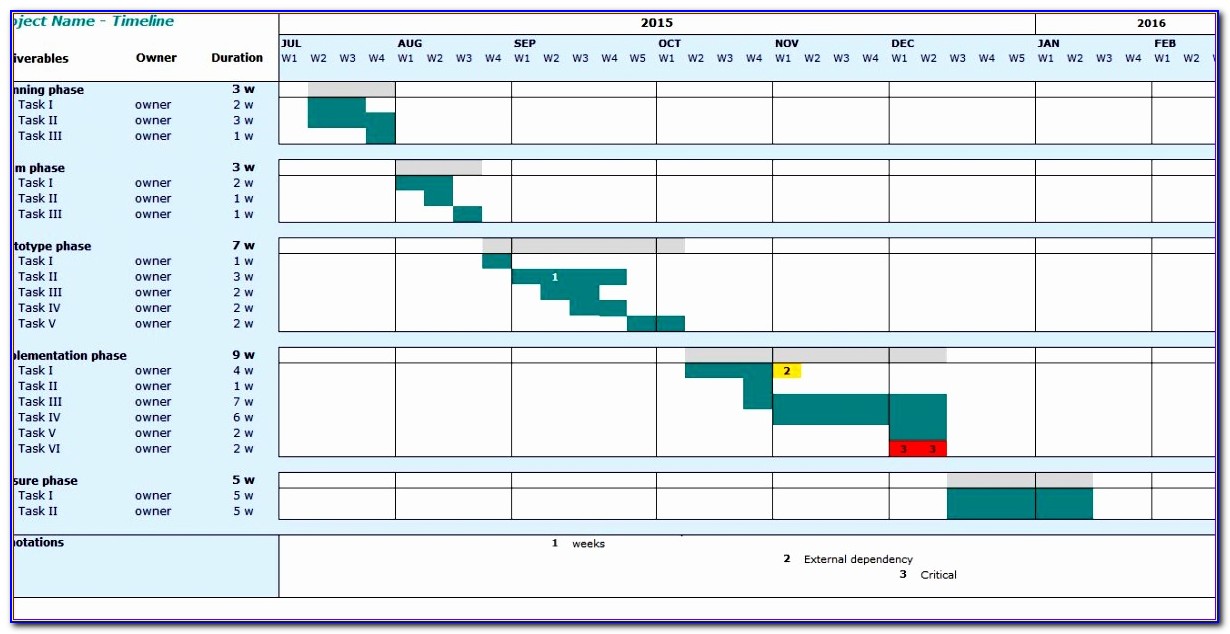 Microsoft Excel Project Timeline Template Dstdk Luxury Calendar Cover Sheet
