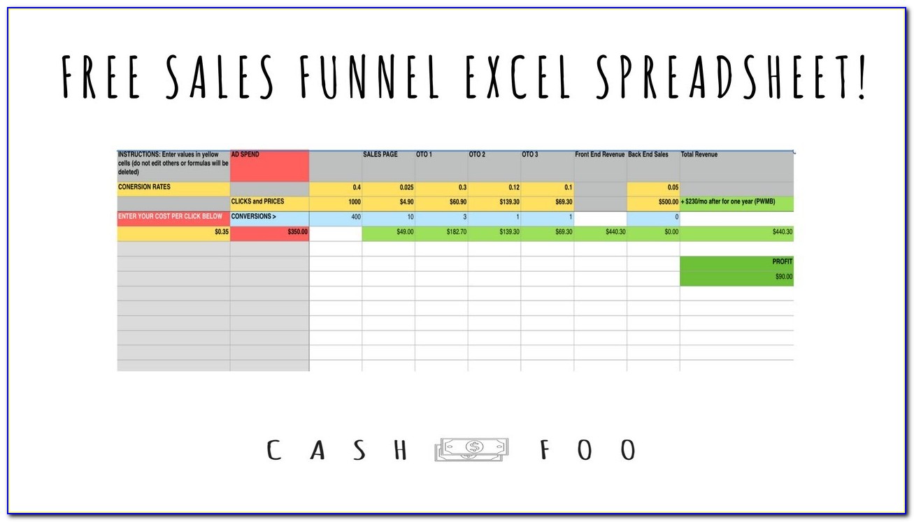 Sales Pipeline Excel Spreadsheet With Regard To Sales Pipeline Template Excel Sample Worksheets Best Simple Detailed