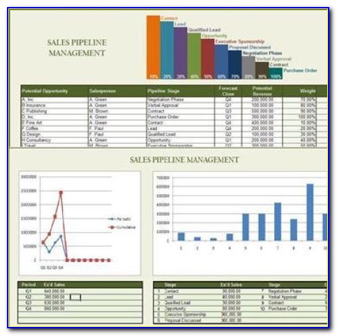 Sales Pipeline Template Excel 2010