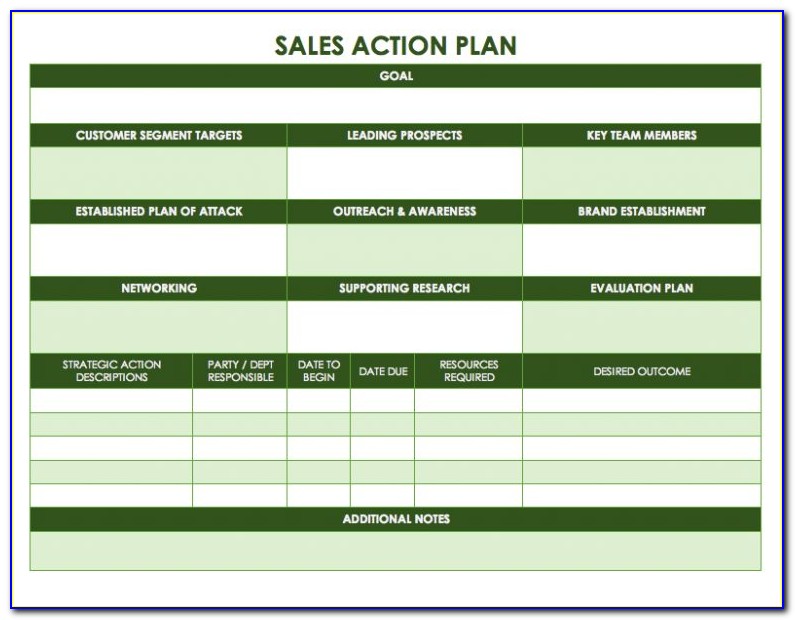 Sales Plan Template Powerpoint