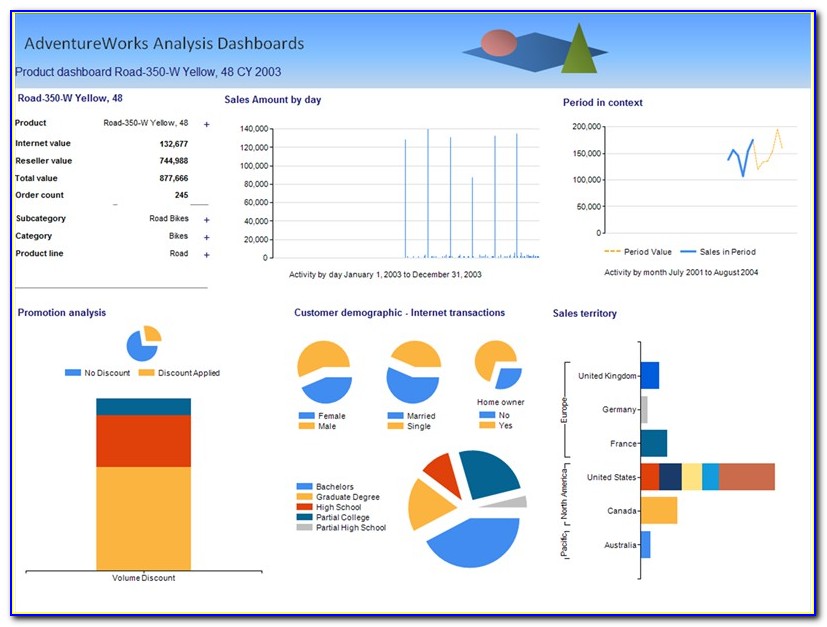 Ssrs Dashboard Report Sample