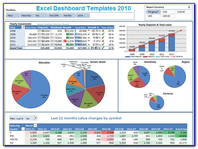 Free Excel Dashboard Templates For It Projects