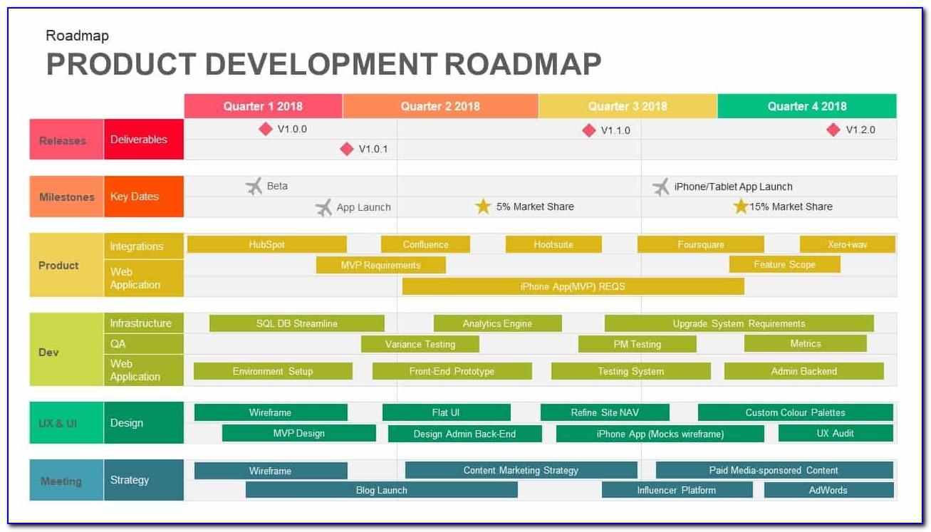 Agile Product Roadmap Template Powerpoint