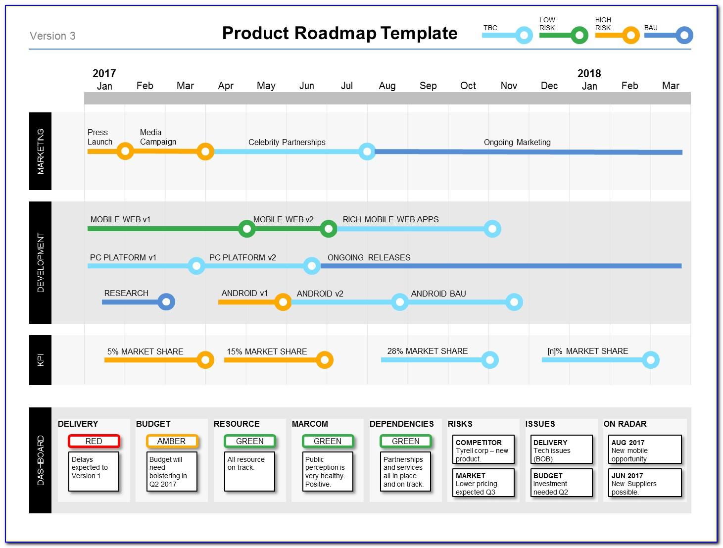 Agile Roadmap Example