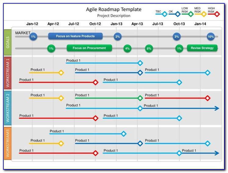 Agile Roadmap Template Ppt