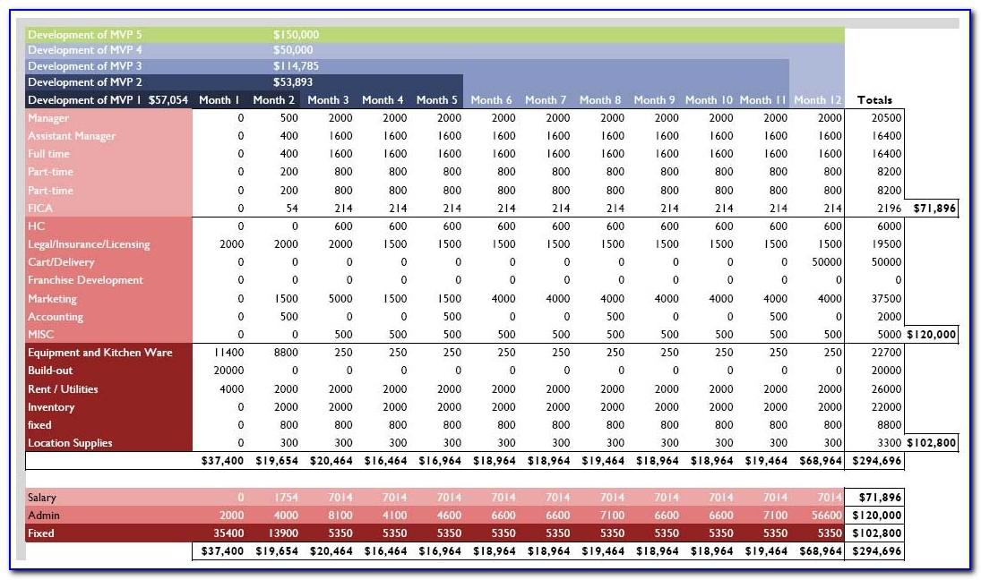 Business Plan Financial Projections Template Excel