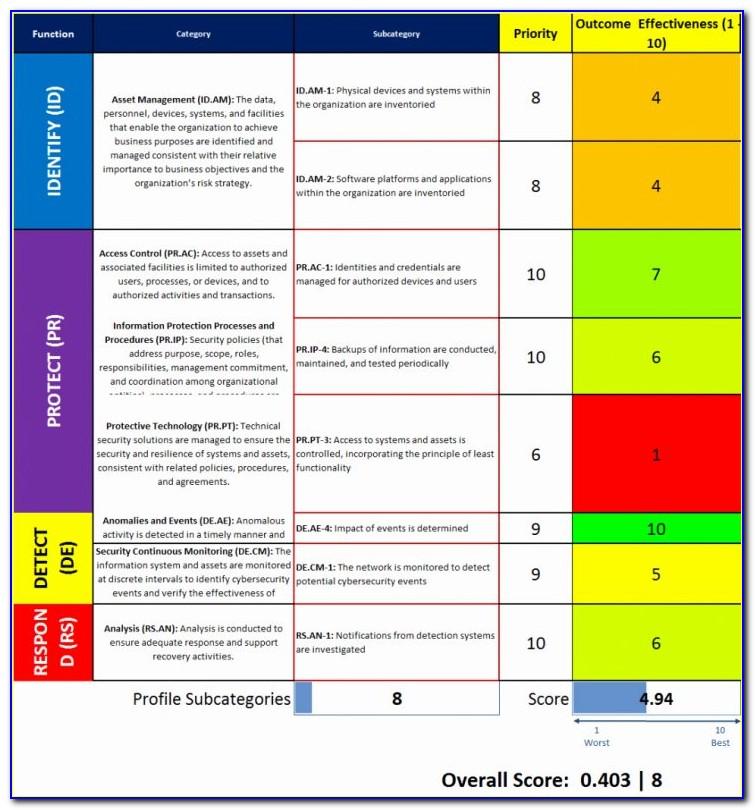 Cyber Security Risk Analysis Template