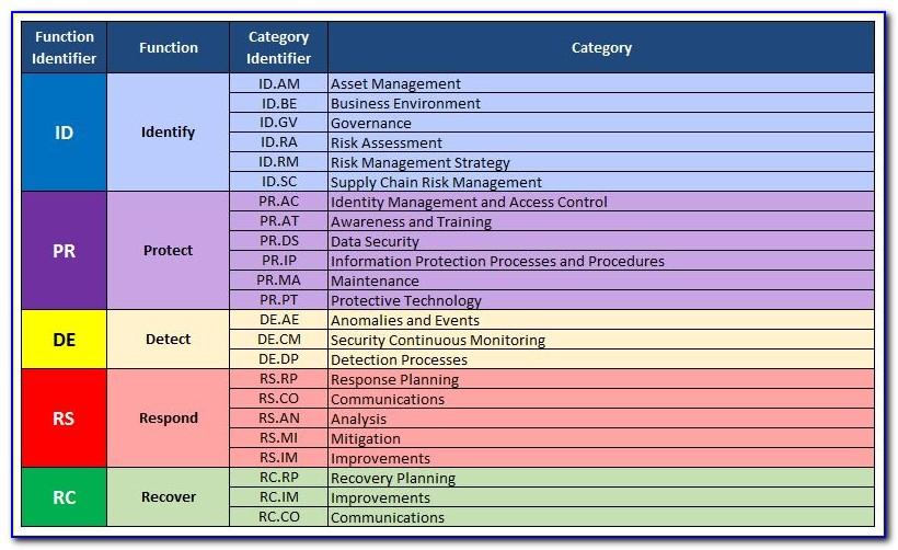 Cyber Security Risk Assessment Report Template
