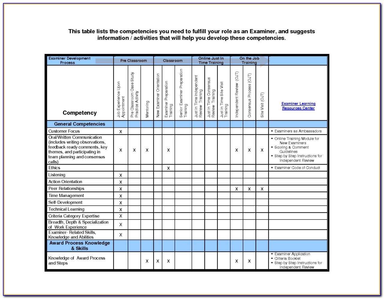 Employee Cross Training Plan Template Excel