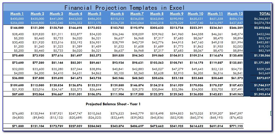 Financial Projection Template For Startup Xls