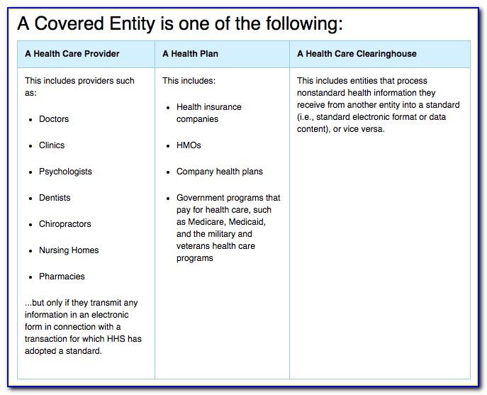 Hipaa Policy Templates For Covered Entities