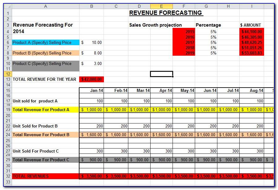 Monthly Sales Forecast Template Excel