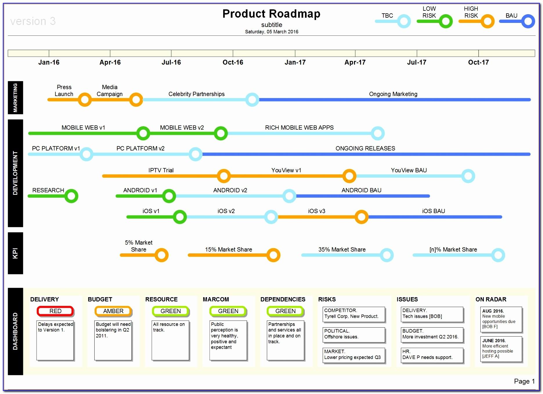 Multiple Product Roadmap Template Excel