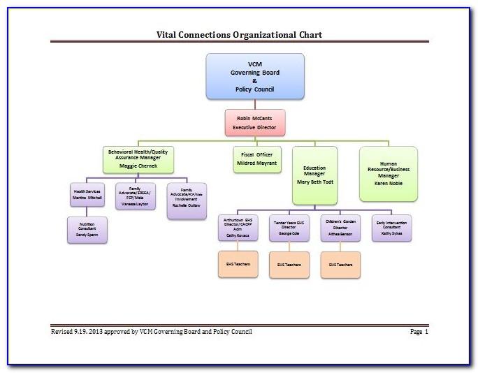 Organizational Chart Template Excel Download Free