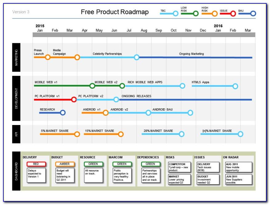 Product Roadmap Template Powerpoint Free